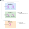 復旧用クラスターとB/GデプロイでAmazon Aurora MySQL v2をv3へ安全に移行しました
