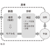 じじぃの「歴史・思想_494_思考地図・入力・脳をデータバンク化せよ」