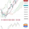 日経225　7月6日チャート解説　小幅下げで終わったけど