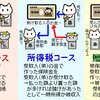 孤立死・孤独死に備えた終活とは08～死亡保険金と相続の微妙な関係