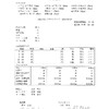 県民スポーツ祭競技２日目（クラシカル競技）の結果