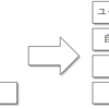 Binary Translation型エミュレータを作る(Dynamic Translation部分のデバッグ方法)