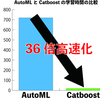 AutoML v.s. Catboost (colab有)