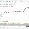 21/2/9 日経ダブルインバース信用残