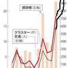 ​北海道新型コロナ８波、死者多過ぎ。