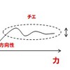 【自己啓発】7つの習慣 ③ 目的を持つ #自己啓発