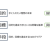 Topic107 目的、目標、手段を使い分けていますか？