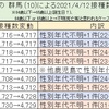 首相官邸サイトのワクチン一般接種データ捏造疑惑続報'23/5/31(水)※サイトグラフ更新無し