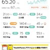 12/13(火)ems79糖質126.5