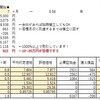 4.途中経過【第7回】