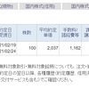 2月優待銘柄が2倍に値上がりしていたので、権利前に売却しました。