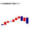 Waqooが後場株価下落率トップ