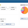 iDeCo（イデコ） イオン銀行（たわら先進国） 2022年11月運用状況💲　積立額100万円突破('ω')