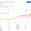米国株(VTI)ってなんだ？