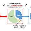 市場PFと地球PF