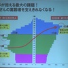 胴上げ➡︎肩車の時代