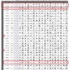 将棋新四段二名決まる！etc.