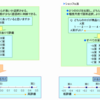 公認心理士　苦手分野メモ帳　試験対策標準テキストＰ１５１～P300まで