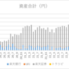 【2023年7月】資産合計について