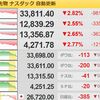 レイ・ダリオ氏