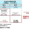 コロナはインフルより安全？　その２