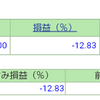 ポートフォリオ　営業日：2020/9/28