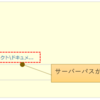 Redmine小ネタ：Redmin v5系でリンクフィールドのファイルサーバーパスが省略表示されて困っている人へ「View Customize Plugin」での回避策の紹介