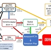 国税がスマホアプリ決済(〇〇ペイ)に対応！！