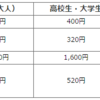 ブラックバス料理も味わえる！滋賀県立琵琶湖博物館は4時間いても全然飽きない隠れ観光スポットだった