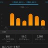 月間走行100kmの俺、膝爆発するかもよ