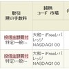 2021年 新たに、iFreeレバレッジ NASDAQ100投資信託を購入開始。#ハイテク