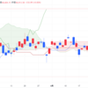 2024年7/4㈭日経平均株価40913.65△332.89(+0.8%)　TOPIX バブル期の史上最高値を約34年半ぶり更新