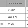 ココカラファインとマツモトキヨシの安全性