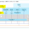 Hyper-V の Windows Server 2025 仮想マシンでネットワーク設定してみる。