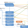 PostgreSQLの内部構造と監視の話