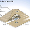 蘇我稲目のおはかが天皇陵にさきんじてさいしんがた？