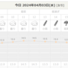 3週間後の試験がちょっと怪しくなってきた気がした水曜日