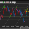 【11/12 ドル円環境認識part２】