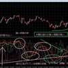 【縦軸の流れと横軸の流れ】   