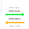 【イラスト図解式 この一冊で全部わかる Web技術の基本】 「3-3.HTTPメソッド」を読んで