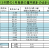 アメリカ　雇用統計過去13年間のデータから6月を詳しく解析してみる