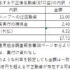 【NEWS】いわき信用組合不正融資問題 (2025.06.06公開)