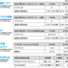 アクアシモはどんなものに効果があるのか？