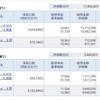 資産公開(2020.2)2週目