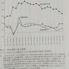 「法人税はゼロがいい」理論は間違っている