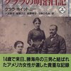 本日の☆昭和11年の日記出て來たから一日づつ載っける