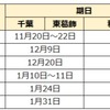 2024年度 千葉県公立中高一貫校受検スケジュール 願書配布・一次二次検査 受検日・合格発表・繰上合格・得点開示