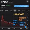 💰【トレード履歴公開】6731 ピクセラ を損切りしました。。。。