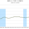 2016/2　首都圏マンション平米単価　83.5万円　△