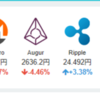 2017年8月30日の状況(仮想通貨)